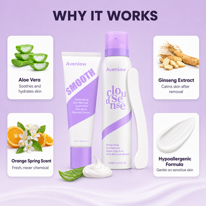 SilkTouch Kit
